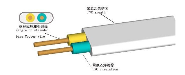 珠江電纜告訴你，BVV電纜和BVVB電纜有什么不同？