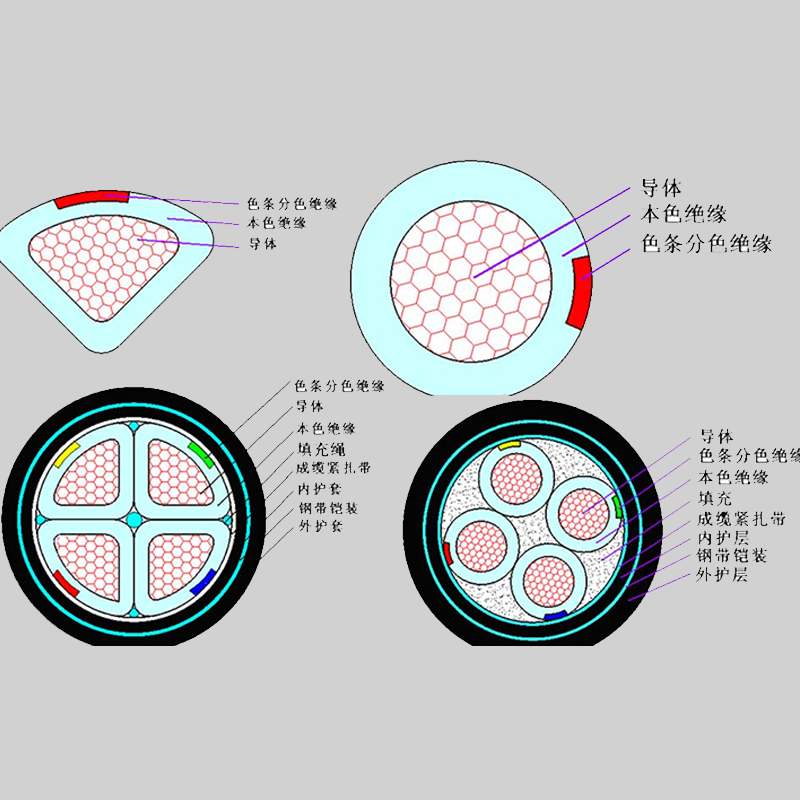 【珠江電纜】什么是鎧裝電纜？它的特點有哪些？